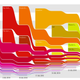 Illustration for article titled Check out a chart of this years movie earnings